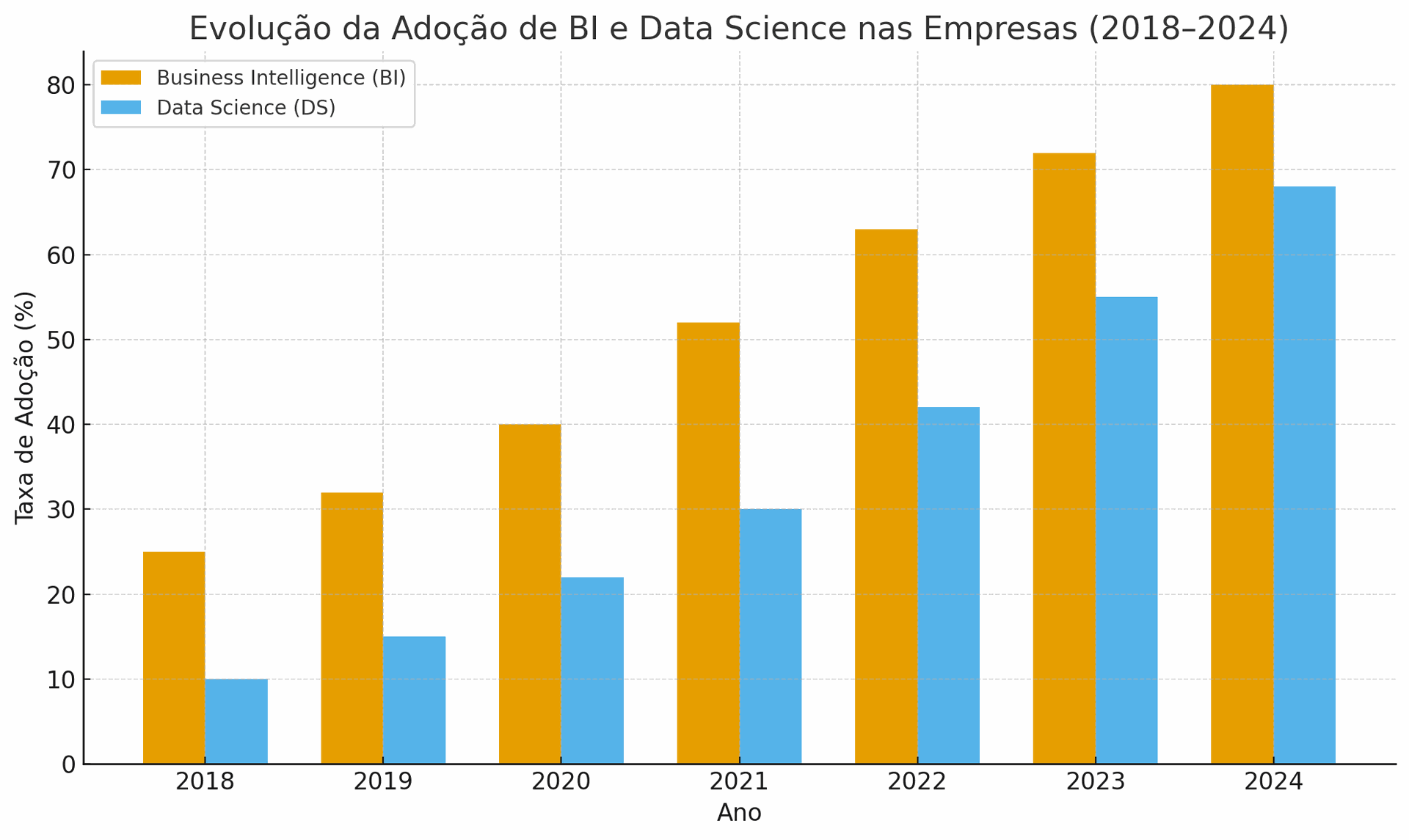 Tendências globais de mercado em BI e Data Science (